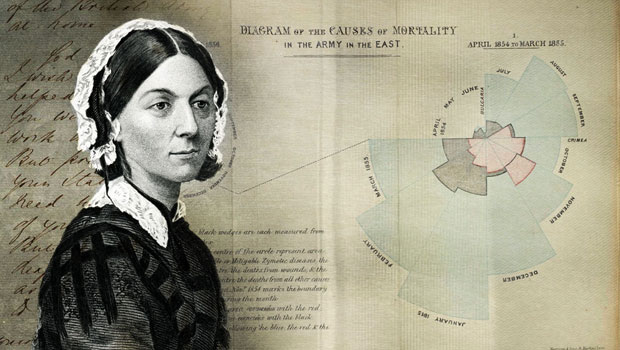 Florence-Nightingale_2col.jpg