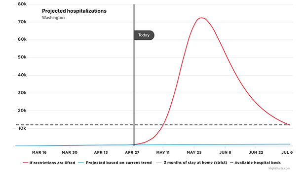 Projected-hospitalizations-WA-chart_2col.jpg