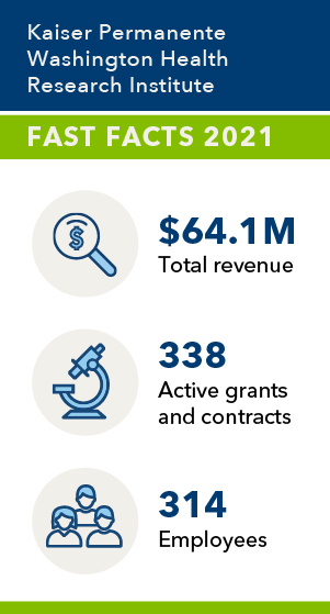 2021 KPWHRI Fast Facts