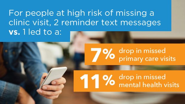 ACT-Center-reminder-text-messages-for-people-that-are-high-risk_2col.jpg