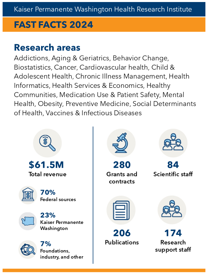 2022 KPWHRI Fast Facts