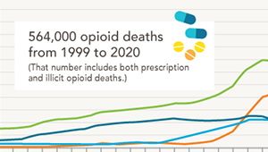 CDC-Opioid-drug-Wave-Lines-Mortality_updated_2022_1col.jpg