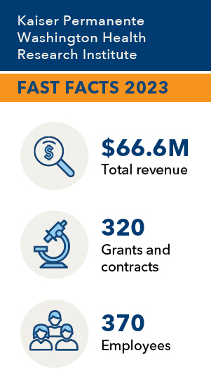 2023 KPWHRI Fast Facts