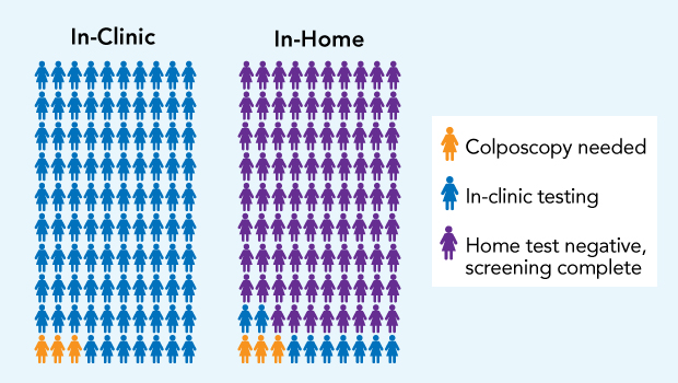 Buist-HPV-Home-Test-infographic_2col.jpg