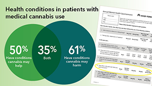 Health conditoin risk in patients cannabis use, venn diagram, KP health form