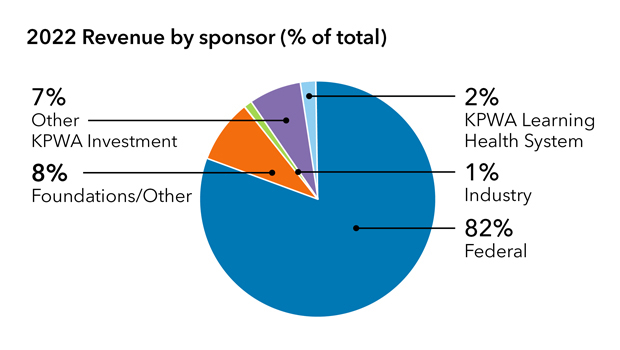 2022-RevenueBySponsor_for-Print-website.jpg