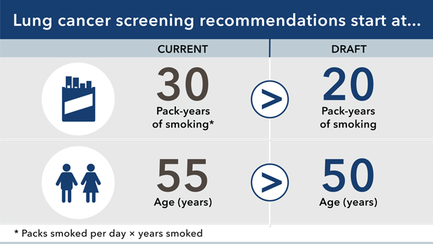 Lung-cancer-screening-figure_2col.jpg