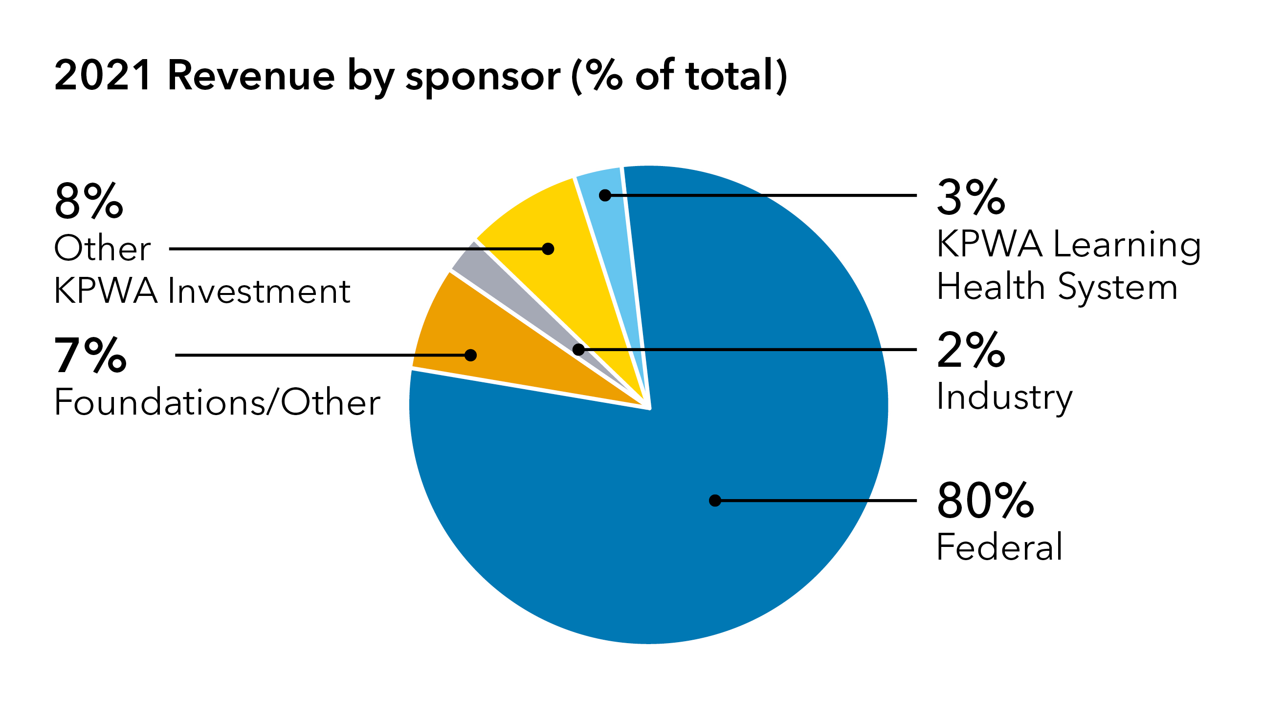 2021-RevenueBySponsor_for-Print-website.jpg