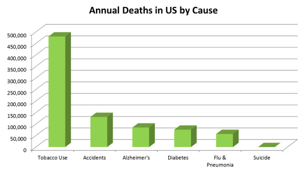 Smoking Chart