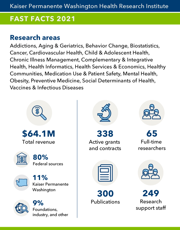 Kaiser permanente facts adventist health medical center statistics