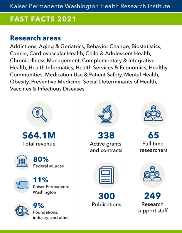 Kaiser permanente facts highmark w
