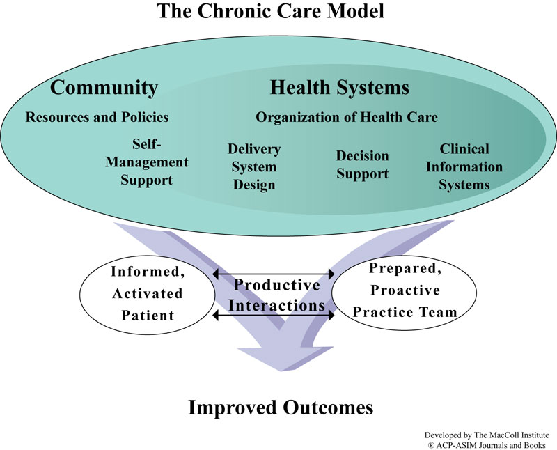 chronic_care_model800px.jpg