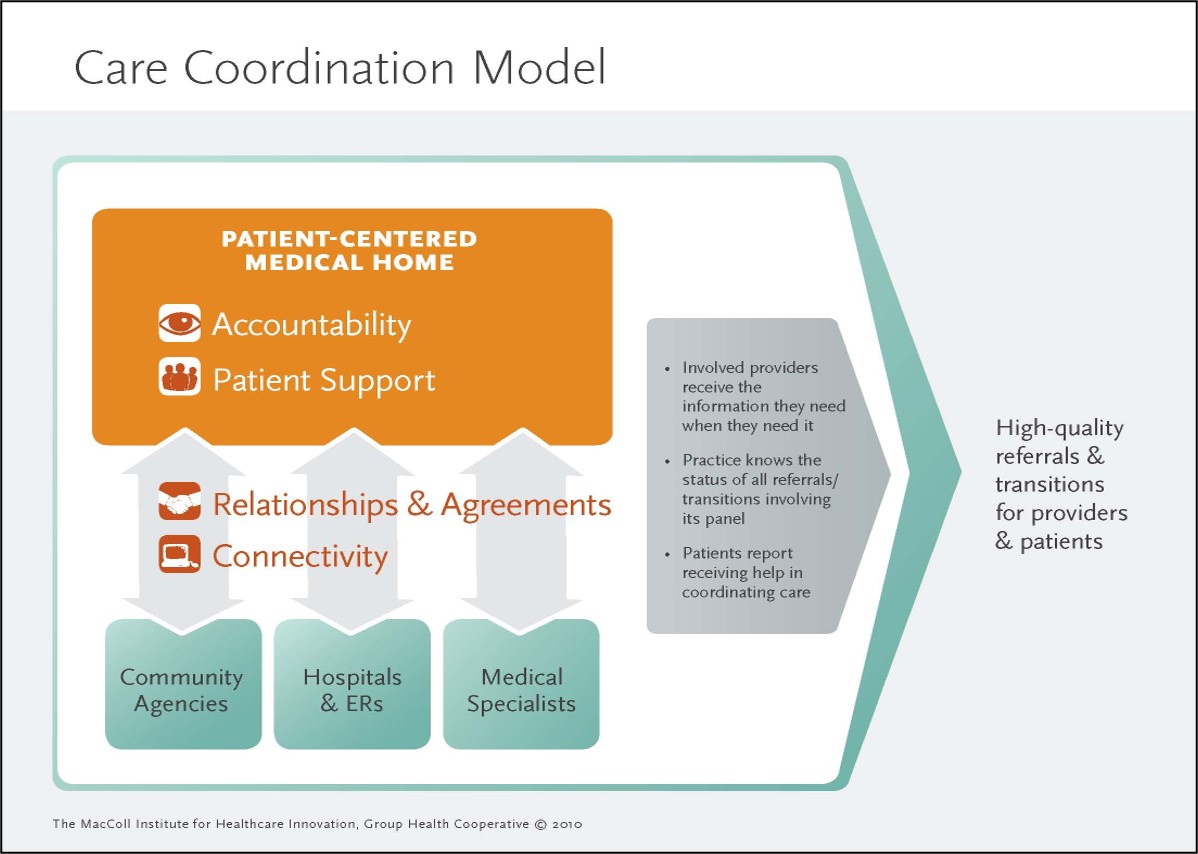 care_coordination_model.jpg