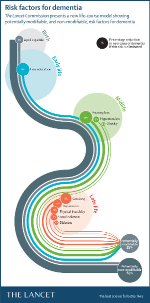 risk-factors-Dementia-Commission-1col.jpg