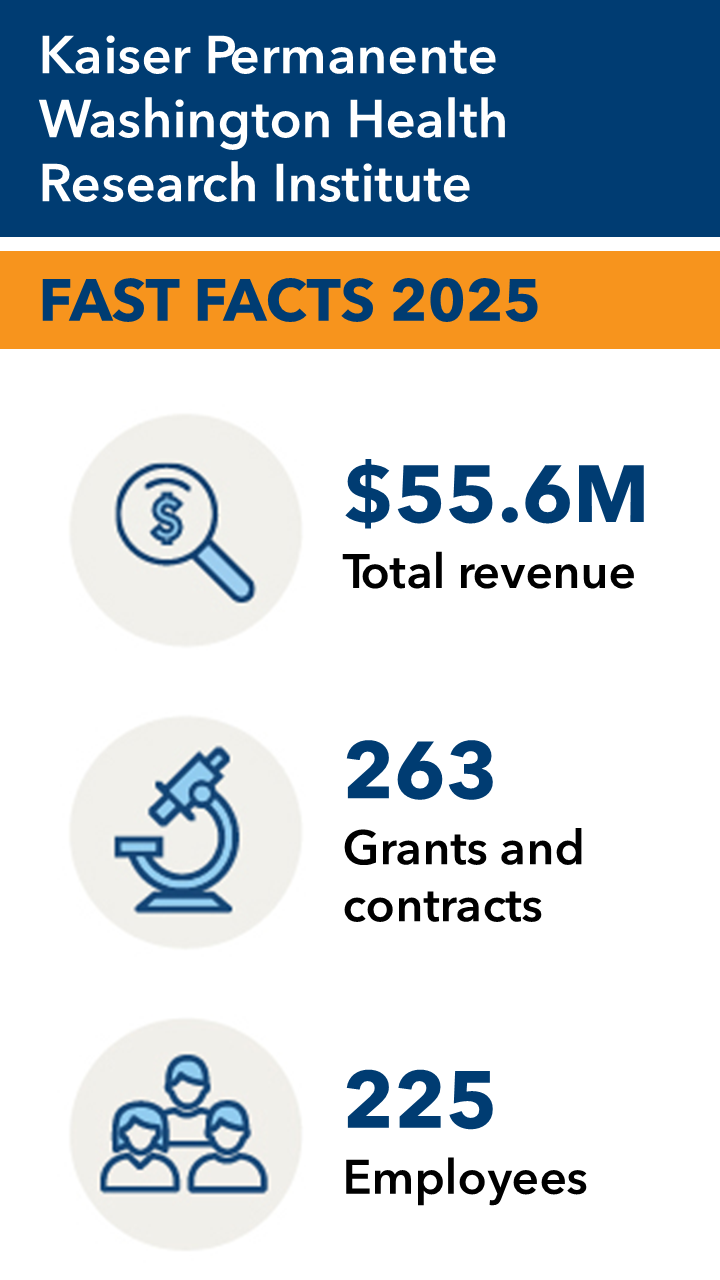 2025 KPWHRI Fast Facts