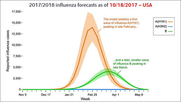 Flu-forecast-USA_10.18.17_2col.jpg