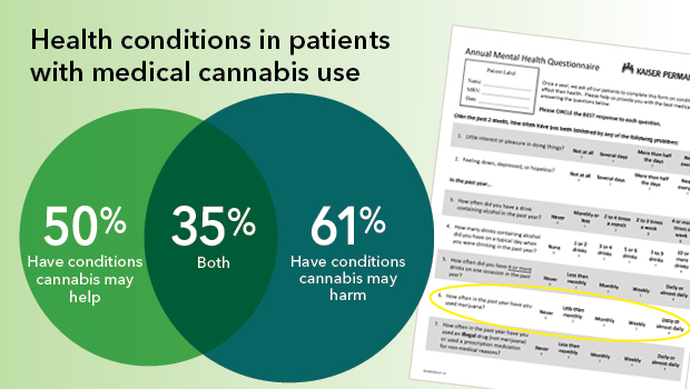 Health-condition-risk-in-patients-cannabis_2col.jpg