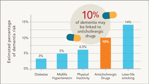 Dementia-Anticholinergic-drugs_2col.jpg