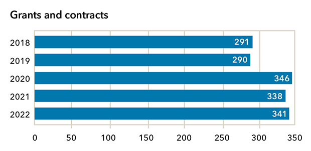 2022-ActiveGrants.jpg