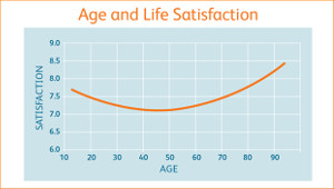age-life-satisfaction-1col.jpg