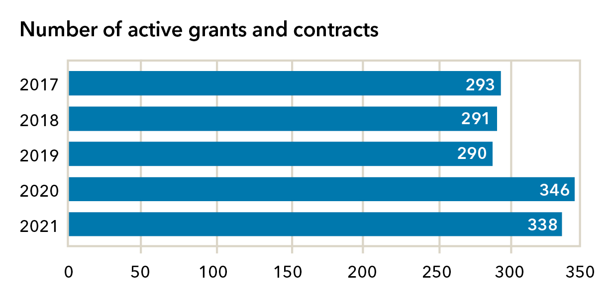 2021-ActiveGrants.jpg